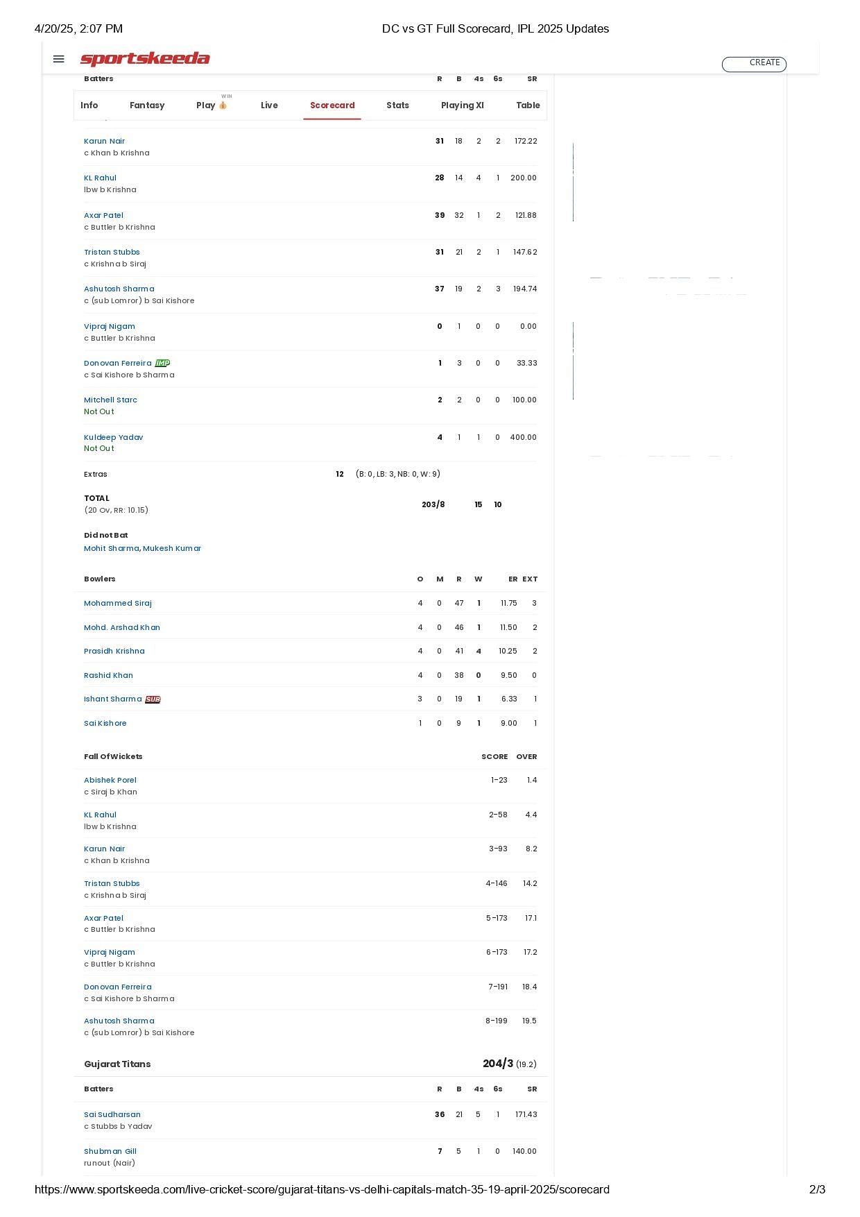 GT vs DC 2025 scorecard.